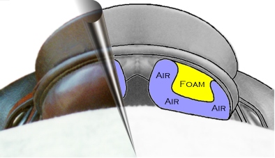 saddle cut thro.jpg (40978 bytes)